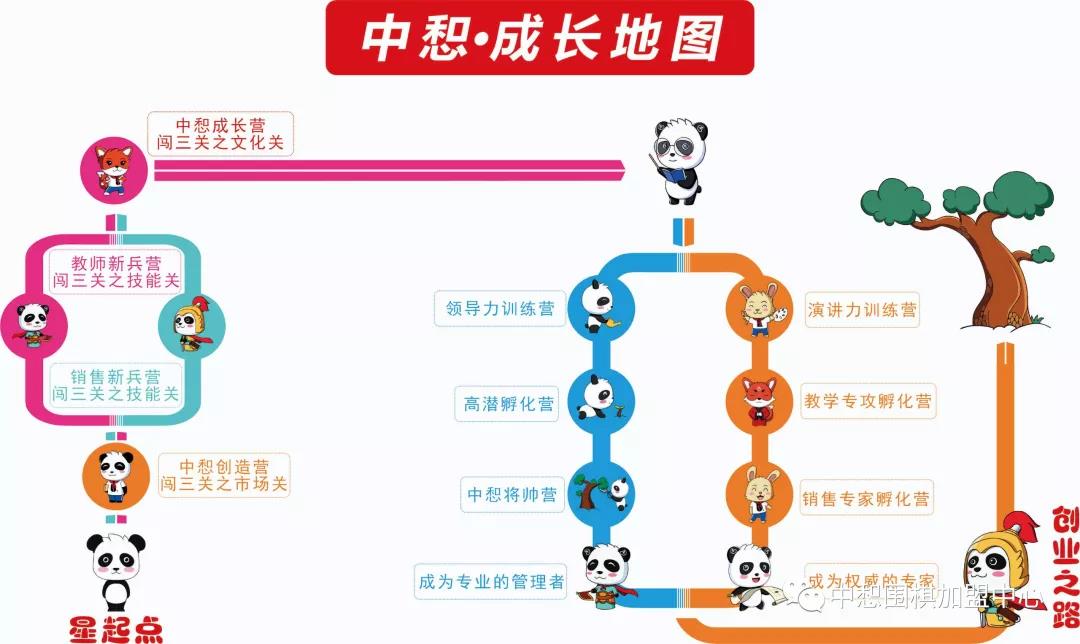 中惒围棋招商加盟介绍