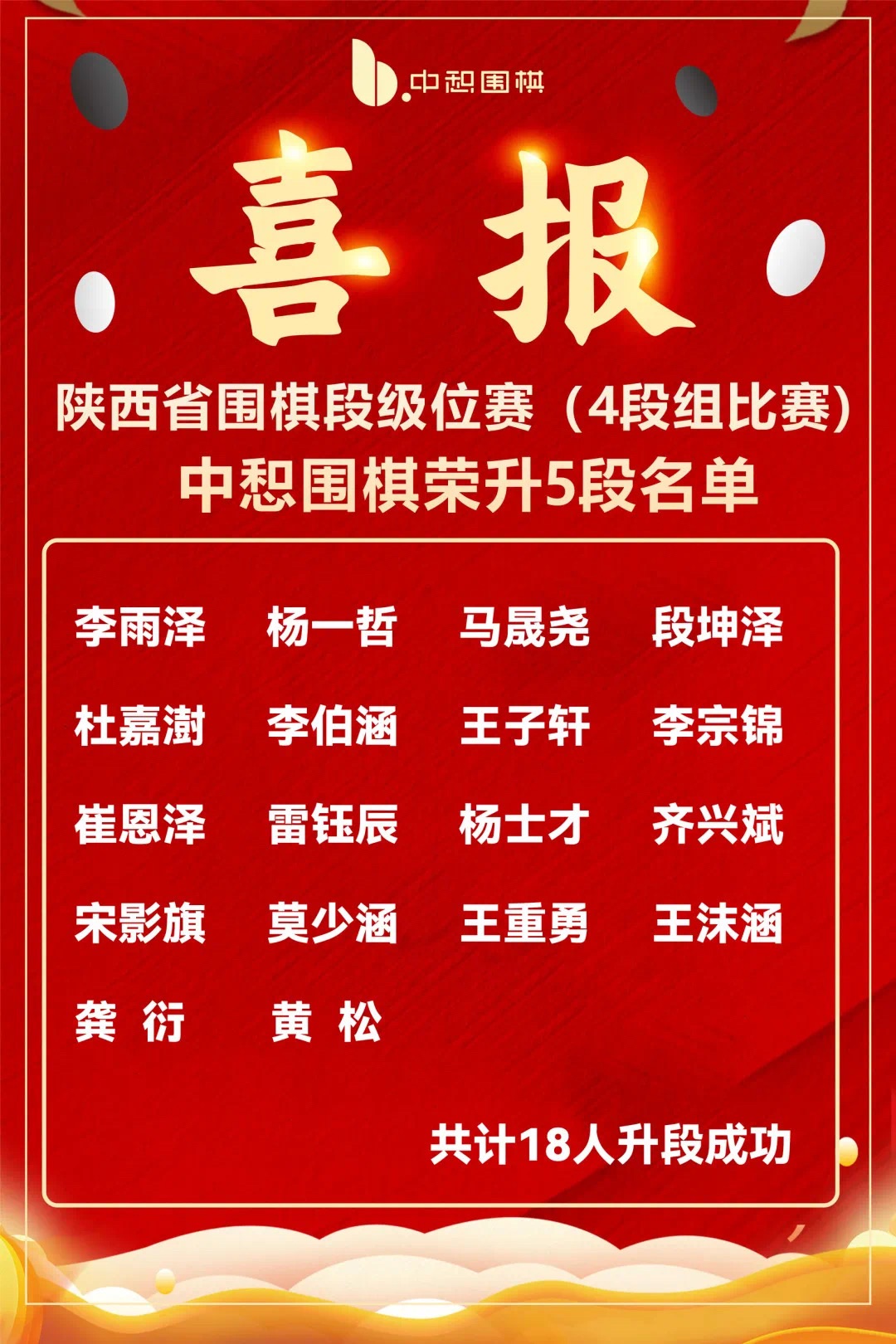 恭喜中惒围棋升段率再创新高！