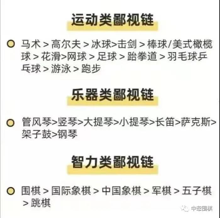看到孩子兴趣班的鄙视链，我有点慌了……