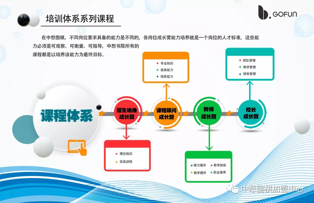 迎风共弈棋|中惒围棋标准化体系助力机构轻松转型